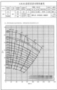 蜀南泵業(yè)泵業(yè)教您如何看懂渣漿泵性能曲線(xiàn)?